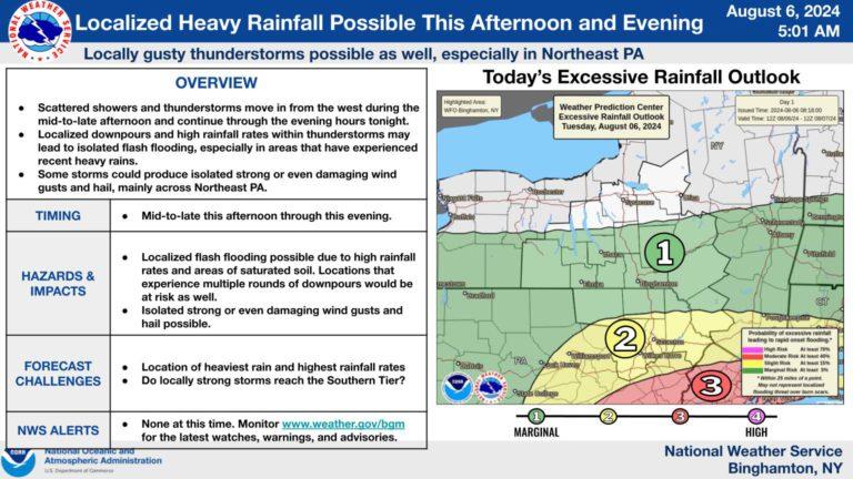 NEPA Flash Flood Watch, Regional Hazardous Weather Outlook